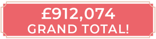 Gala Dinner 2022 Total Raised was £912,074 