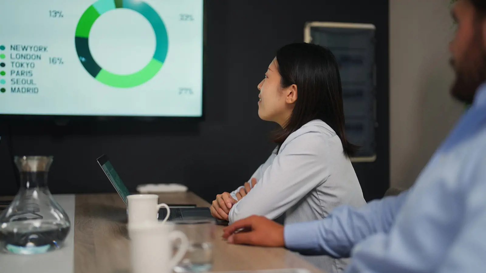 People at a desk looking at a pie chart of major cities on a wall mounted screen